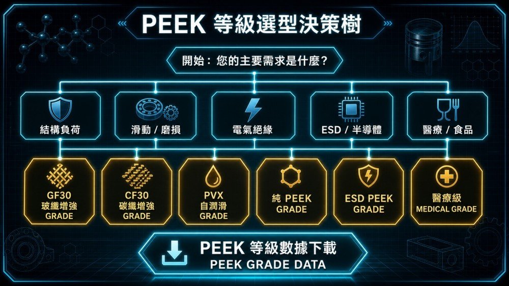 PEEK とは？3