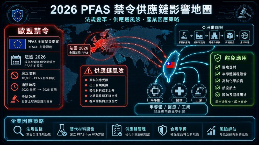 PTFE 17