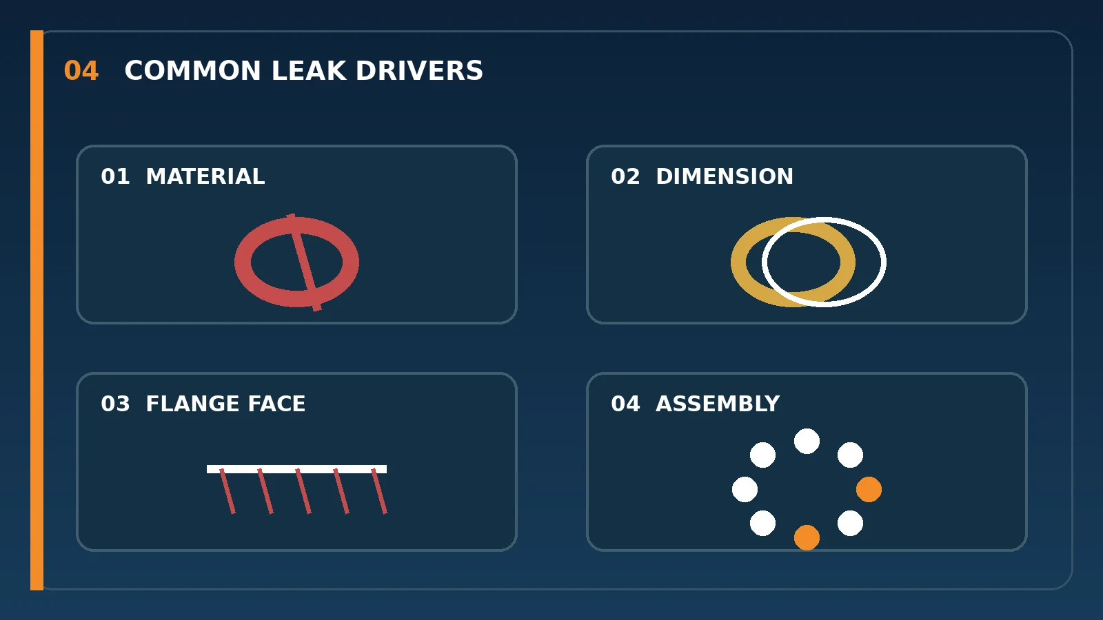Material Dimensions of Flange Gaskets, Flange Surfaces, and Four Types of Causes for Recurring Leaks