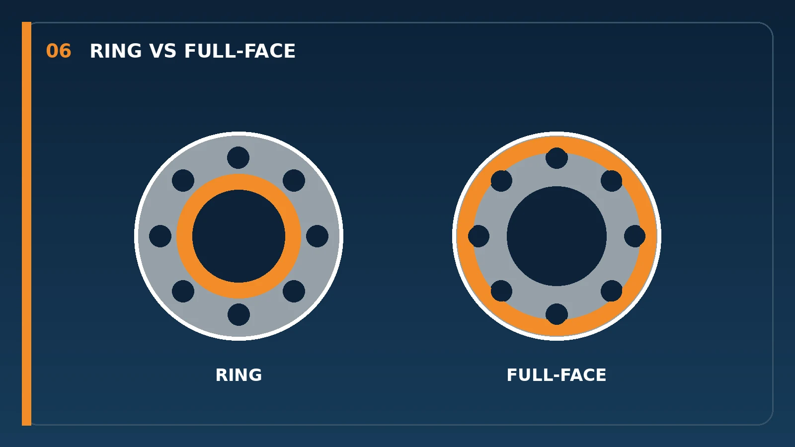Comparison of the Dimensions of Annular Flange Gaskets and Full-Face Gaskets with Bolt Holes