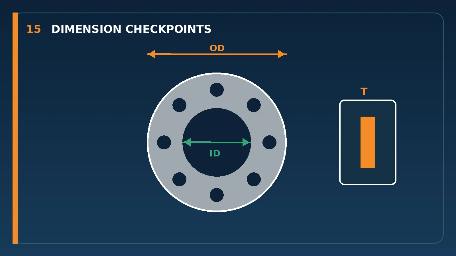 Schematic Illustration of Measurement Points for the Outer Diameter, Inner Diameter, Thickness, and Bolt Hole Locations of a Flange Gasket